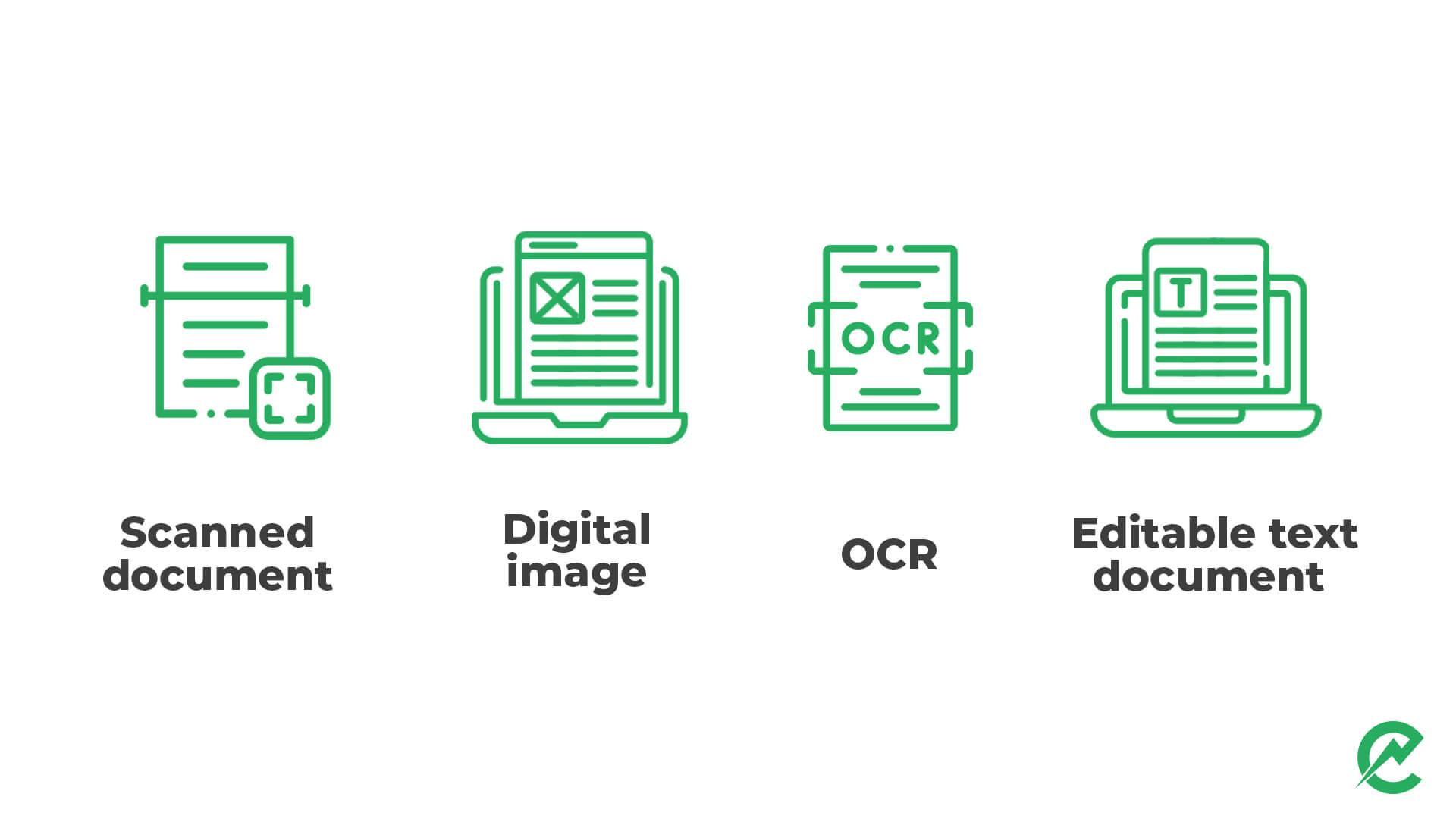 How OCR works (infographic)