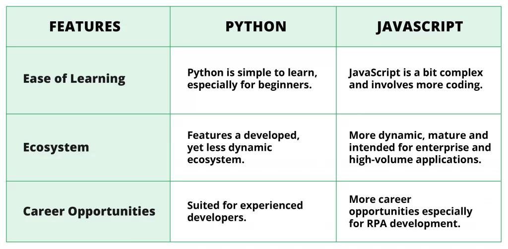 Python vs. Javascript The easiest programming language for