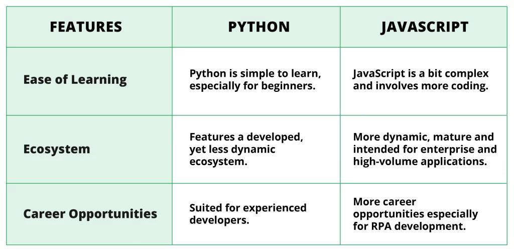 Jogo 2048, Linguagem: Python [Projeto de Programação]