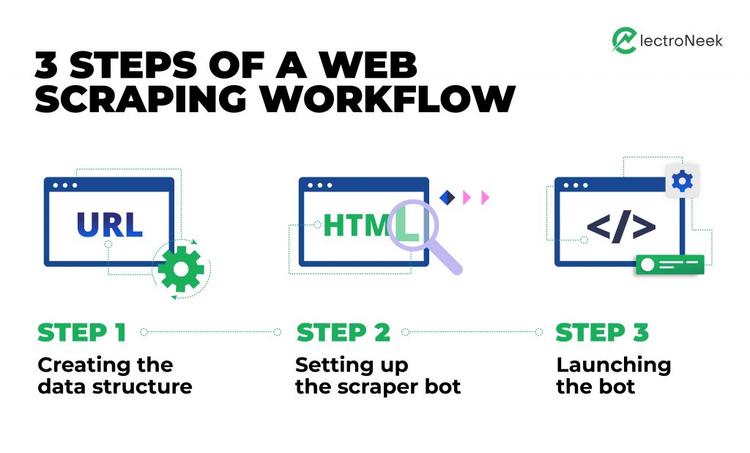 Automated Web Scraping: A Full 2024 Guide to Data Scraping