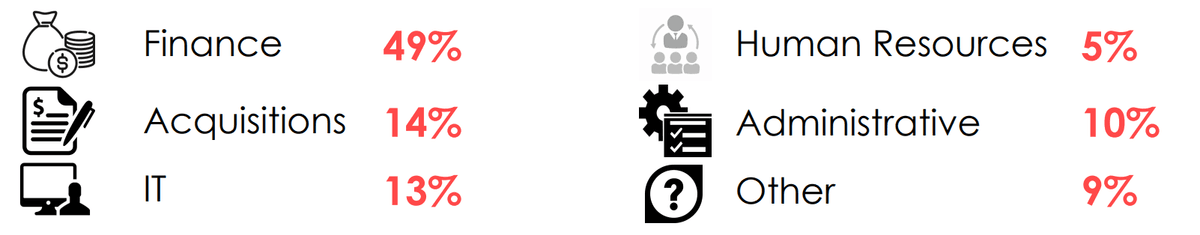 Federal Rpa Use Case Inventory RPA in Government and Public Sector: Key Findings of the Federal RPA ...