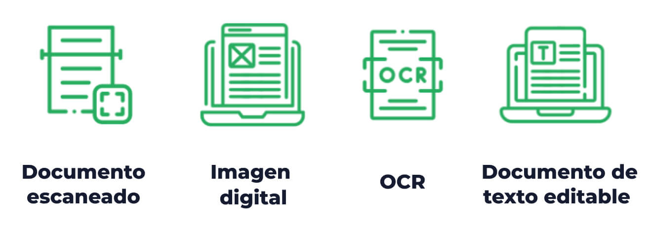 How OCR works (infographic)