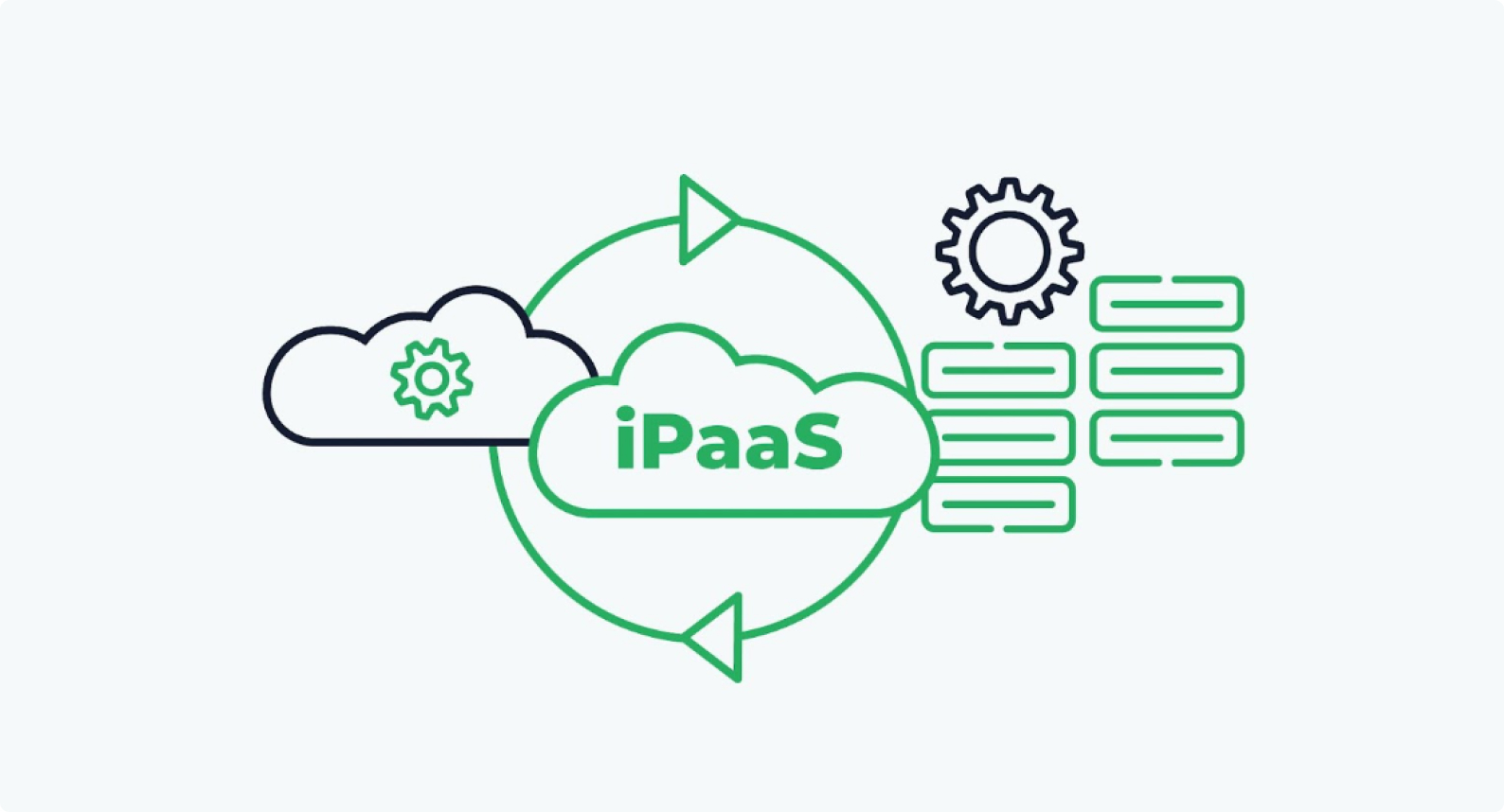 ¿Qué es un iPaaS?