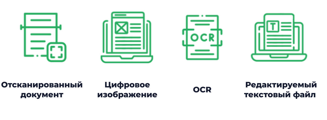 How OCR works (infographic)