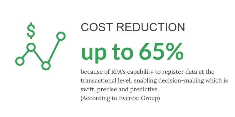 Reduced costs of business process