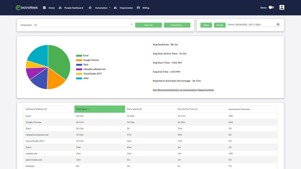 People Dashboard - Revise Corporate Software