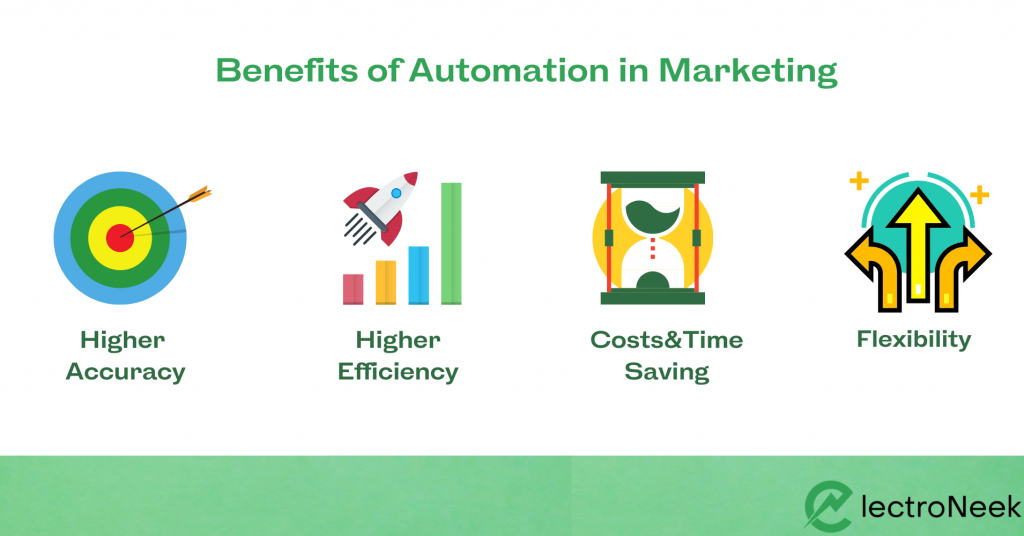 Benefits of Automation in Marketing