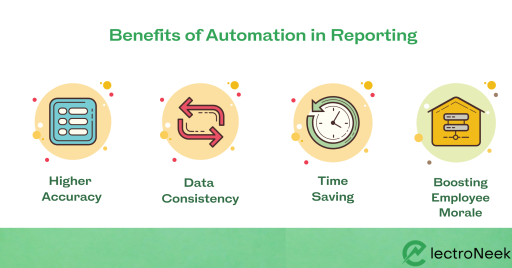 benefits of automation in reporting