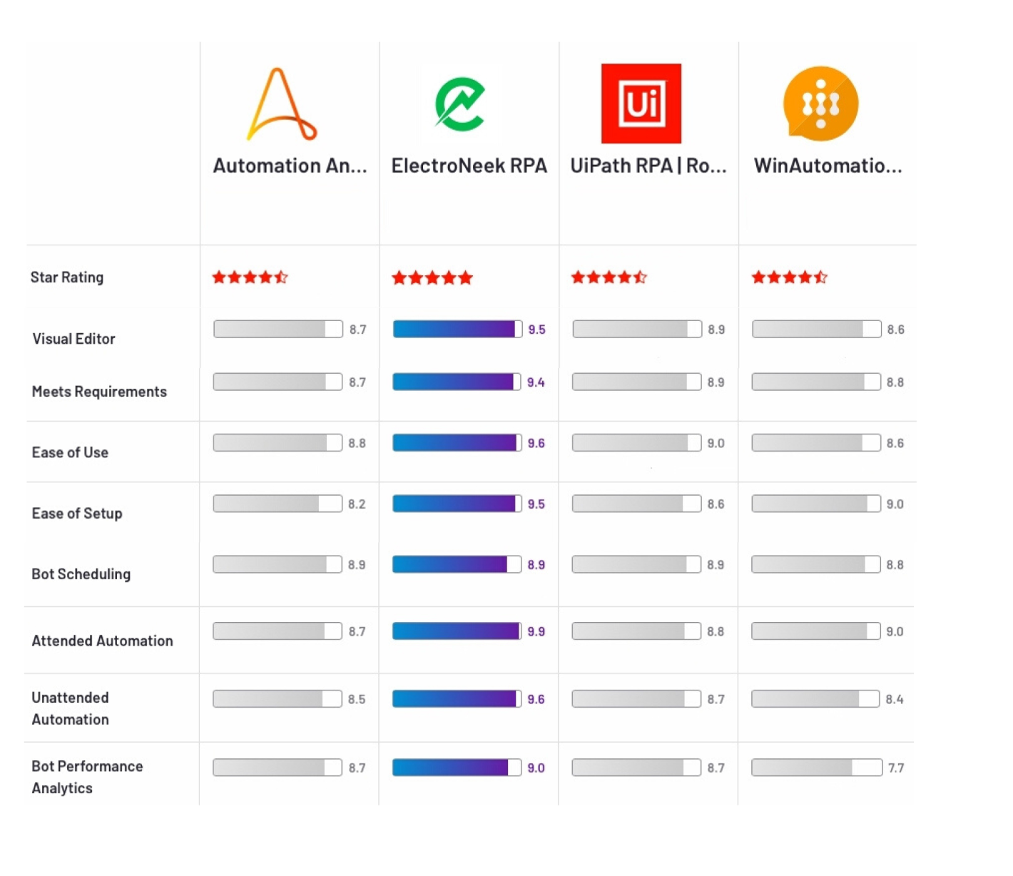 LAS MEJORES HERRAMIENTAS DE RPA (ROBOTIC PROCESS AUTOMATION) EN 2020 ...