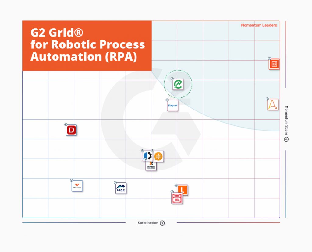 G2 Grid for RPA