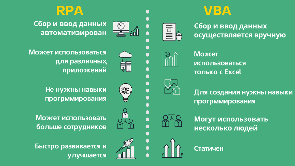 Сравнение RPA и VBA