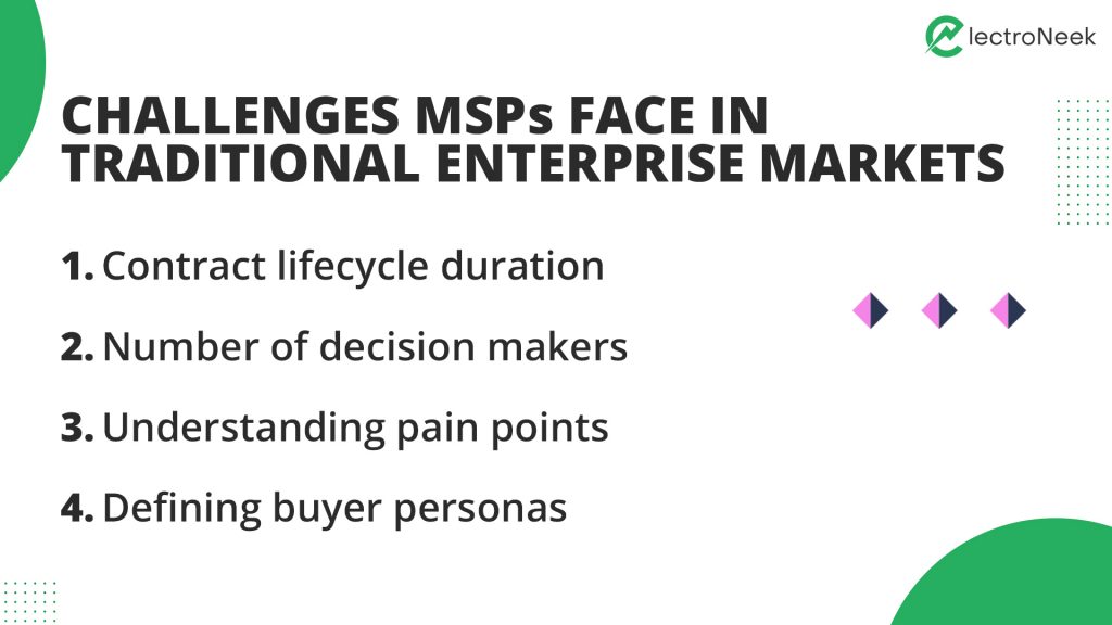4 Challenges MSPs Face in Traditional Enterprise Markets