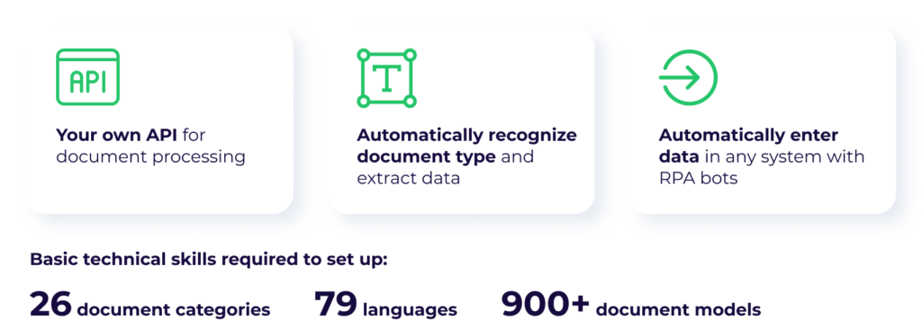 Your own API for document processing, Automaticcaly recognize document type and extract data, Automatically enter data in any system with RPA bots